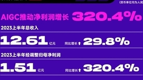 美图公司获“2023互联网最具成长上市公司”荣誉