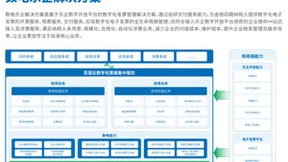 百望云杨正道：数电时代 CFO如何带领企业完成财税数字化转型