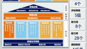 星环科技通过DCMM4级乙方最高认证，数据管理能力行业领先！