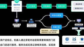 容联七陌携手居然之家，打造家居智能化服务新标杆