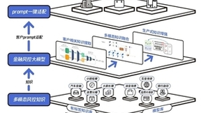 腾讯安全副总裁周斌：大模型能缩小中小银行和头部银行的风控科技差距