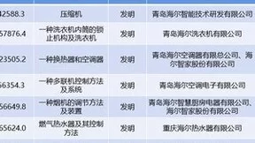质、量领跑行业！海尔7项专利入选2023年度轻工业专利成果名单