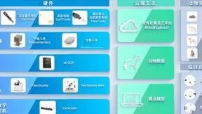 脑虎科技倾力打造「柔性脑机接口整体解决方案」