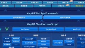 解放GIS开发生产力 ，MapGIS 10.6 Pro低代码、信创化的全栈开发