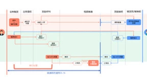 声网1v1社交全球最佳实践 秒接通最佳耗时小于600ms