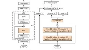 浪潮信息发布源2.0基础大模型，千亿参数全面开源
