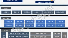 璞华大数据产品入选中国信通院“铸基计划”
