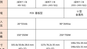 明纬新产品VFD系列：150～750W 工业用直流无刷马达变频控制驱动器