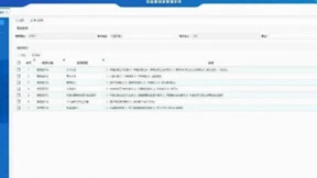 三维天地LIMS实现绩效在线管理，助力增强企业核心竞争力
