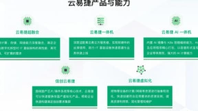 数智化时代需要什么样的超融合，青云QingCloud云易捷有话说！