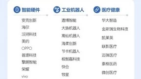 中企全球化科技50强正式发布技术驱动成新风向