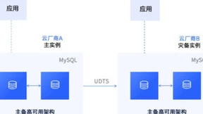 优刻得多云数据库解决方案，帮助客户提升业务连续性