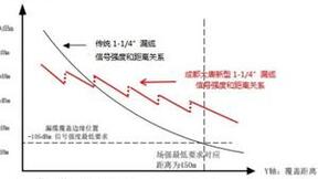 贴身服务，成都大唐新品助力成都地铁18号线5G“智慧出行”