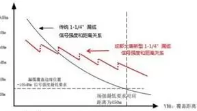 贴身服务，成都大唐新品助力成都地铁18号线5G“智慧出行”