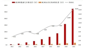 达克云推出可定制的“智慧能源-SaaS国际版”，助力充电桩厂家扬帆出海