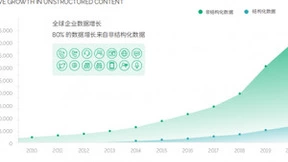 青云科技云研报 | 保险业数字化转型，认知计算平台为何成关键