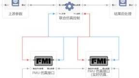 雪浪云MetaD-MDO：为复杂装备研发设计“保驾护航”