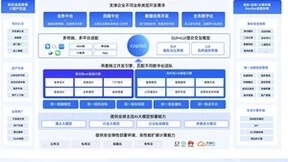 Forrester 亲笔题名：奥哲再次入选低代码平台主要供应商