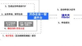 解决方案丨三重安全保障，法大大电子签为市监业务护航