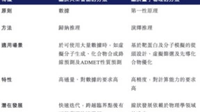 晶泰科技的首次露面，“AI+机器人”第一股帝国初现