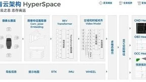 BEV重构全系产品，智驾科技MAXIEYE开城进行时