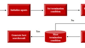 微美全息创新突破利用群体智能算法优化人工神经网络