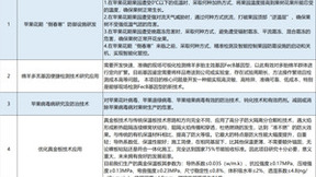 “科创中国”平台携手庆阳市发布“揭榜挂帅”项目