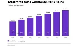 电商行业方兴未艾，南山甄选凭什么获得商家信赖