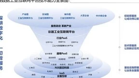 谷器数据入选“武汉市中小企业数字化转型服务商”