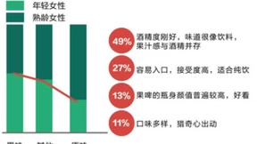 “啤酒伴侣”全球首创品牌BB2新品发布，掀起啤酒消费新趋势！