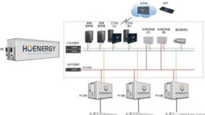 弘正储能协调控制器获权威认证，开启智慧能源管理新篇章