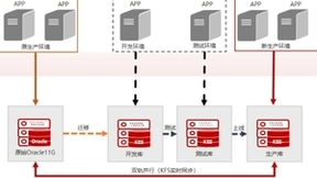 全国首家！人大金仓×白象集团数字化成果惠及上万人