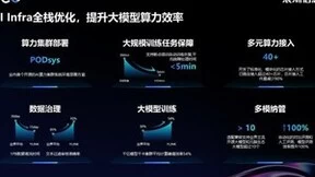 浪潮信息刘军：智算力系统创新 加速生成式AI产业发展