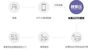 新零售SaaS软件云打印订单发货单方式介绍