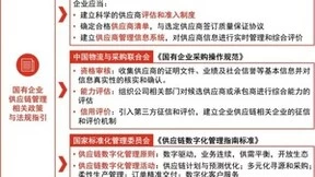普华永道：国有企业要动态布局和管理供应商资源池