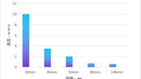 6万瓦激光只是噱头？揭秘这一争论背后的真相