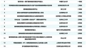 第三届智能制造创新大赛颁奖仪式在2023世界智能制造大会开幕式隆重举行