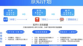 京东联盟与知乎发布“京知计划”：商家投放效果数据全链路可见