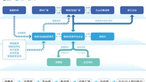 汇付车行服务解决方案打通服务“最后一公里”
