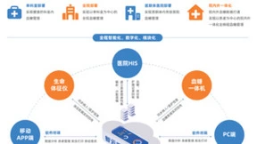 智云健康9周年：历“九”弥新，创赢未来
