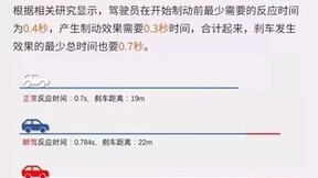 汉威科技唾液毒品检测仪，让毒驾无处遁形