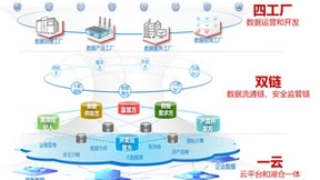 赋能数字经济，华为云Stack助力数据要素高效可信流通