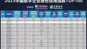 2023中国数字企业绿色信用指数TOP100发布，美图位列第三