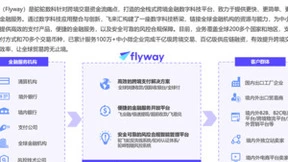 亿邦智库发布《2023全球化新品牌洞察报告》