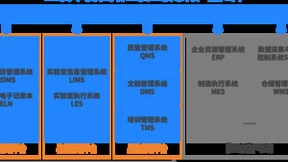 三维天地TQM助力企业构建全面的质量管理体系