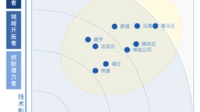 2023实时云渲染报告发布，海马云实时云渲染PaaS技术&市场影响力第一