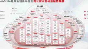 不稳定的市场环境中，凭什么公有云SaaS成企业最理想的伴侣？