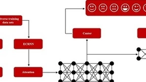 微美全息创新研究将混合数据增强和扩展卷积递归神经网络引入语音情感识别