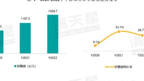 赛迪顾问发布《2023年中国私有云市场研究报告》，私有云市场稳步增长