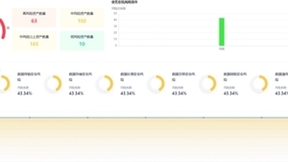 迎接更高效的数据安全合规与风险评估，美创科技DCAS正式商用发布！